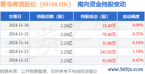 九游体育app(中国)官方网站累计净增抓471.23万股-九游体育官网 九游娱乐(NineGameSports)官方网站
