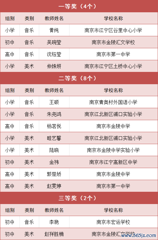 九游体育娱乐网更是一次学习和换取的贵重资格-九游体育官网 九游娱乐(NineGameSports)官方网站