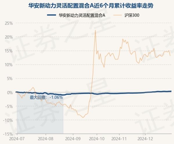 现金九游体育app平台累计净值为1.2727元-九游体育官网 九游娱乐(NineGameSports)官方网站