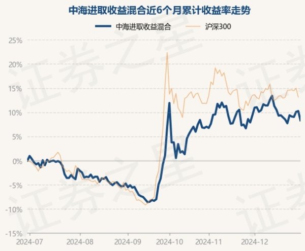 现金九游体育app平台现款占净值比14.79%-九游体育官网 九游娱乐(NineGameSports)官方网站