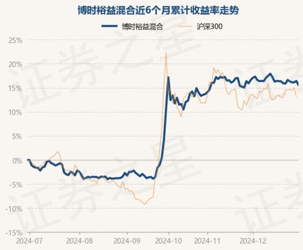 九游体育app官网累计净值为2.567元-九游体育官网 九游娱乐(NineGameSports)官方网站