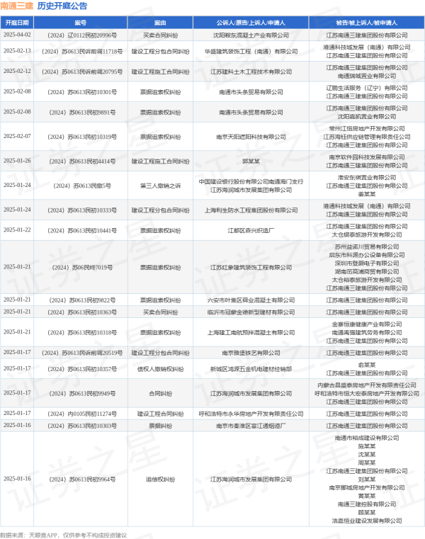 九游体育app(中国)官方网站其中案由为“单据追索权纠纷”的公告以284则居首-九游体育官网 九游娱乐(NineGameSports)官方网站