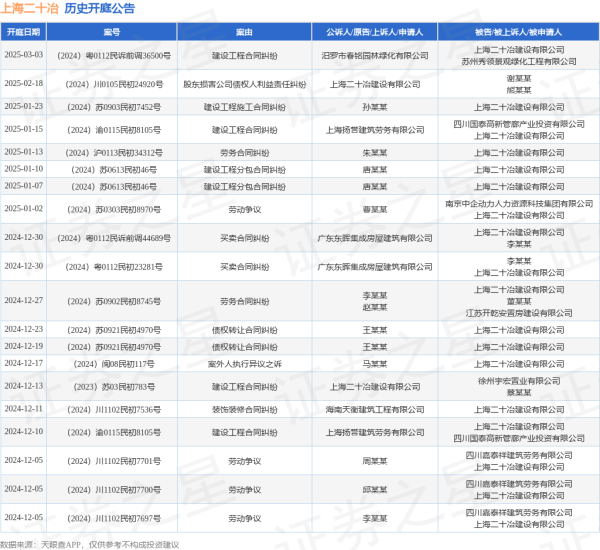 九游体育app(中国)官方网站其次为“成立工程公约纠纷”有15则-九游体育官网 九游娱乐(NineGameSports)官方网站