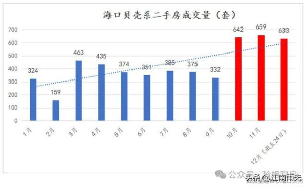 现金九游体育app平台许多疫情前购买的海景房、度假房-九游体育官网 九游娱乐(NineGameSports)官方网站