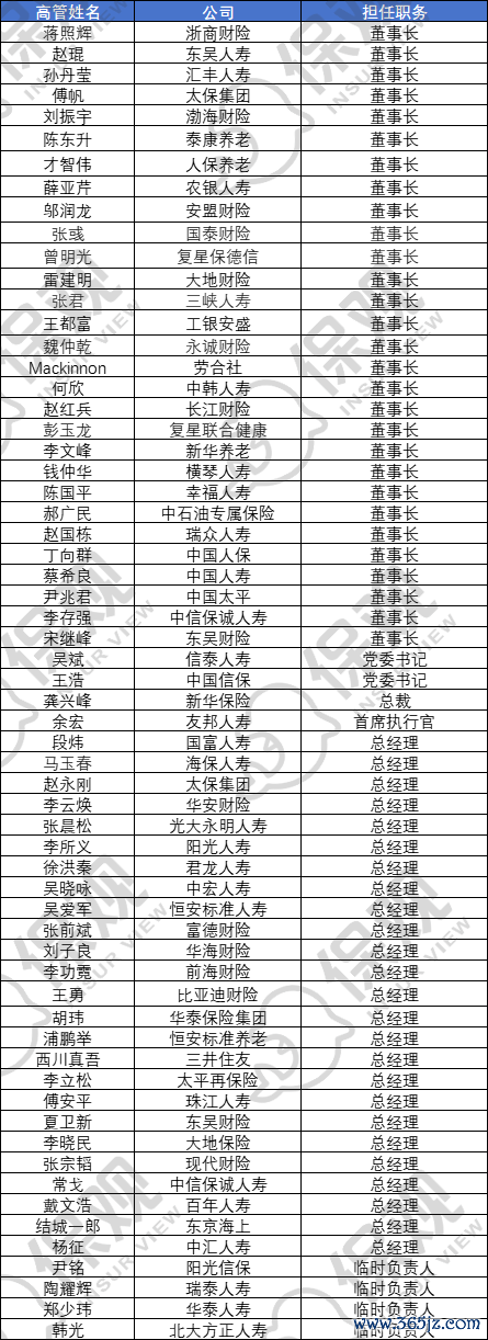 九游体育app娱乐王浩提高为拔擢银行副行长-九游体育官网 九游娱乐(NineGameSports)官方网站