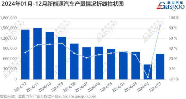 九游体育app官网2024年东风汽车全年国际出口汽车25万辆-九游体育官网 九游娱乐(NineGameSports)官方网站