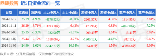 现金九游体育app平台同比上升59.1%；其中2024年第三季度-九游体育官网 九游娱乐(NineGameSports)官方网站