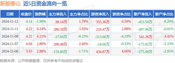 九游体育官网登录入口同比上升44.01%；欠债率53.32%-九游体育官网 九游娱乐(NineGameSports)官方网站