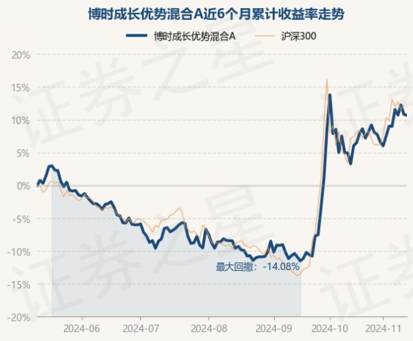 九游体育app官网近6个月飞腾10.66%-九游体育官网 九游娱乐(NineGameSports)官方网站