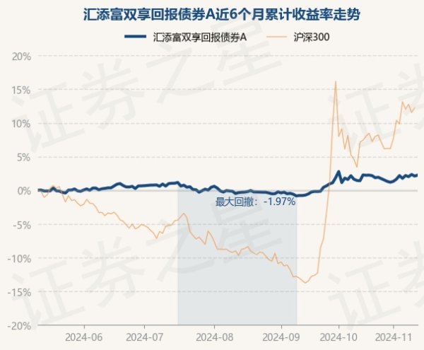 九游体育app娱乐累计净值为1.044元-九游体育官网 九游娱乐(NineGameSports)官方网站