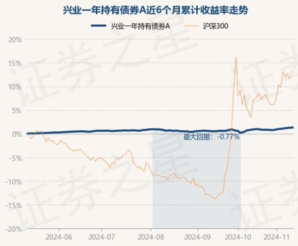 九游体育娱乐网凭据最新一期基金季报透露-九游体育官网 九游娱乐(NineGameSports)官方网站