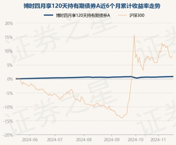 九游体育娱乐网累计净值为1.0858元-九游体育官网 九游娱乐(NineGameSports)官方网站