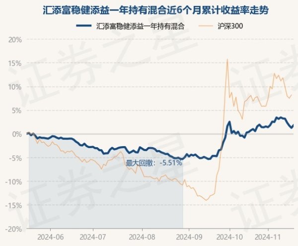 九游体育app娱乐近1年高潮3.37%-九游体育官网 九游娱乐(NineGameSports)官方网站