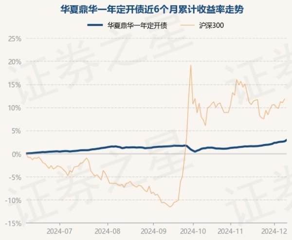 九游体育app娱乐该基金财富树立：无股票类财富-九游体育官网 九游娱乐(NineGameSports)官方网站