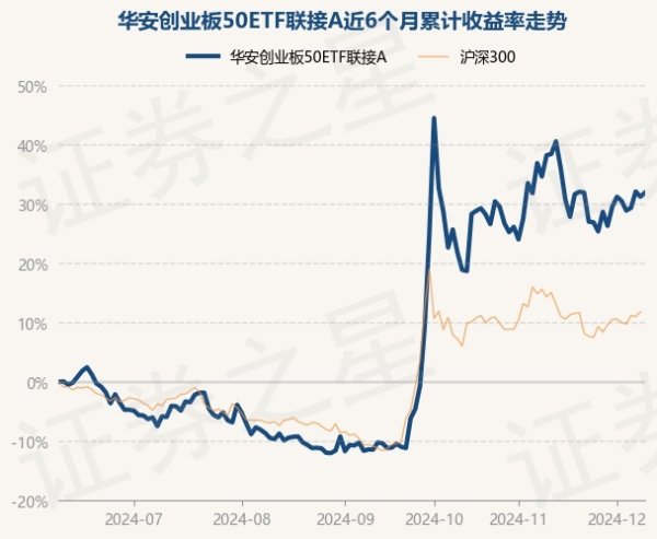 现金九游体育app平台近6个月高涨31.24%-九游体育官网 九游娱乐(NineGameSports)官方网站