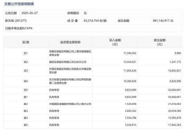 九游体育娱乐网著述权归第一财经悉数-九游体育官网 九游娱乐(NineGameSports)官方网站
