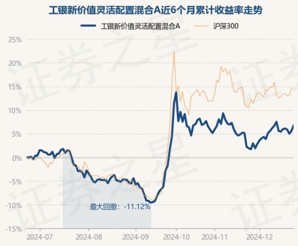 九游体育娱乐网现款占净值比6.22%-九游体育官网 九游娱乐(NineGameSports)官方网站