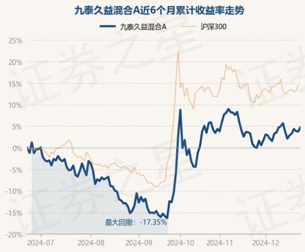 现金九游体育app平台历史数据判辨该基金近1个月上升3.82%-九游体育官网 九游娱乐(NineGameSports)官方网站