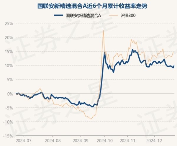九游体育app娱乐国联安新精选夹杂A最新单元净值为1.2584元-九游体育官网 九游娱乐(NineGameSports)官方网站