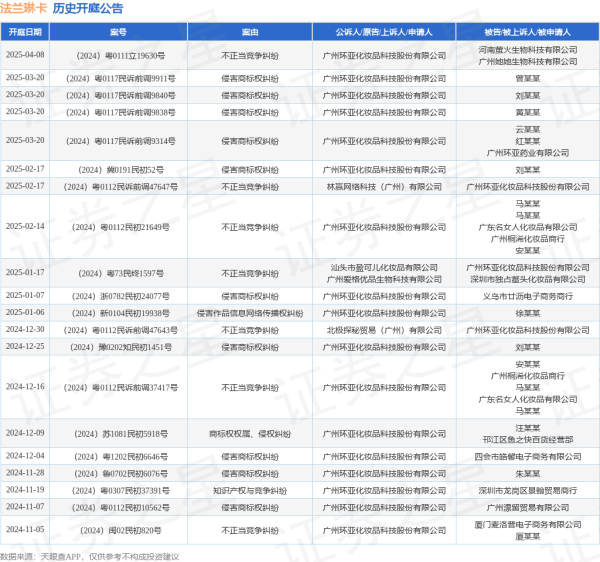 现金九游体育app平台其中案由为“侵害商标权纠纷”的公告以53则居首-九游体育官网 九游娱乐(NineGameSports)官方网站