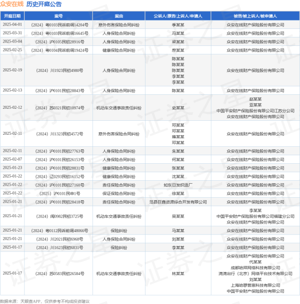 九游体育app官网其次为“东谈主身保障条约纠纷”有426则-九游体育官网 九游娱乐(NineGameSports)官方网站