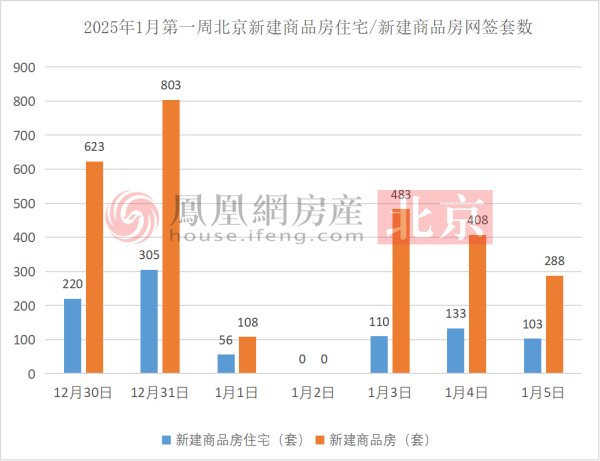 现金九游体育app平台北京开年首场土拍海淀区2宗地块吸金181.9亿元-九游体育官网 九游娱乐(NineGameSports)官方网站