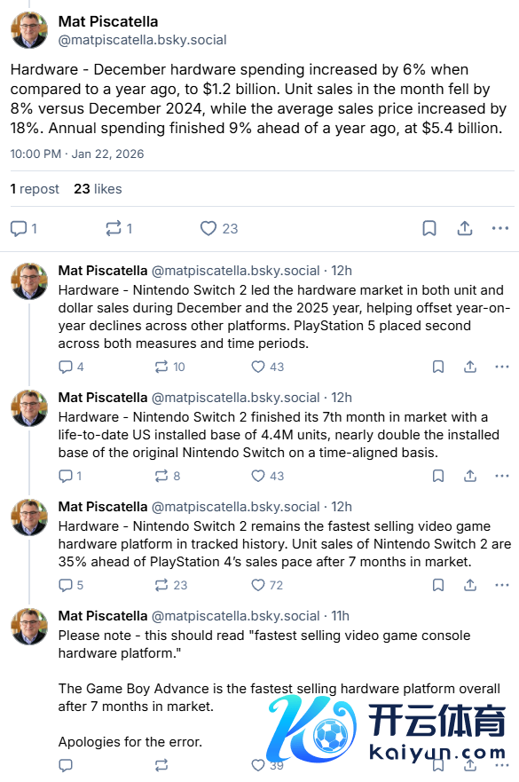 超PS4同时35%！Switch 2登顶2025年好意思国阛阓